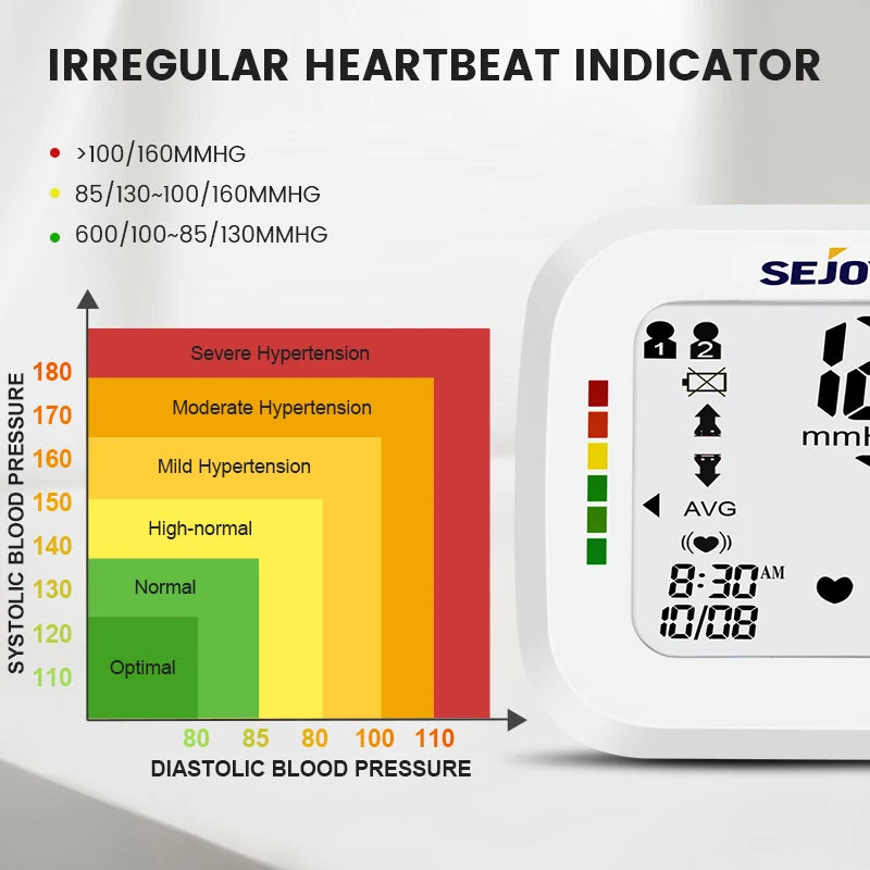 SEJOY Digital Wrist Blood Pressure Monitor with Heart Rate Meter