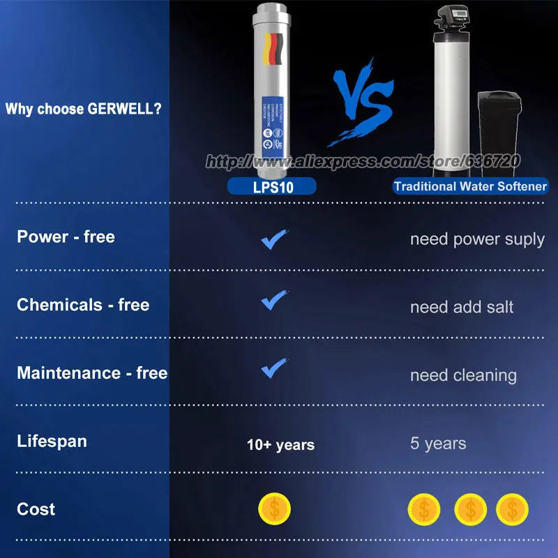 LPS Whole House Inline Water Softener & Scale Inhibitor System