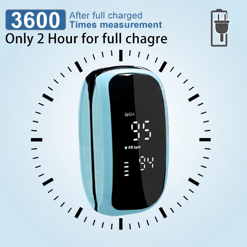 Rechargeable Finger Pulse Oximeter – SpO2 & Heart Rate Monitor
